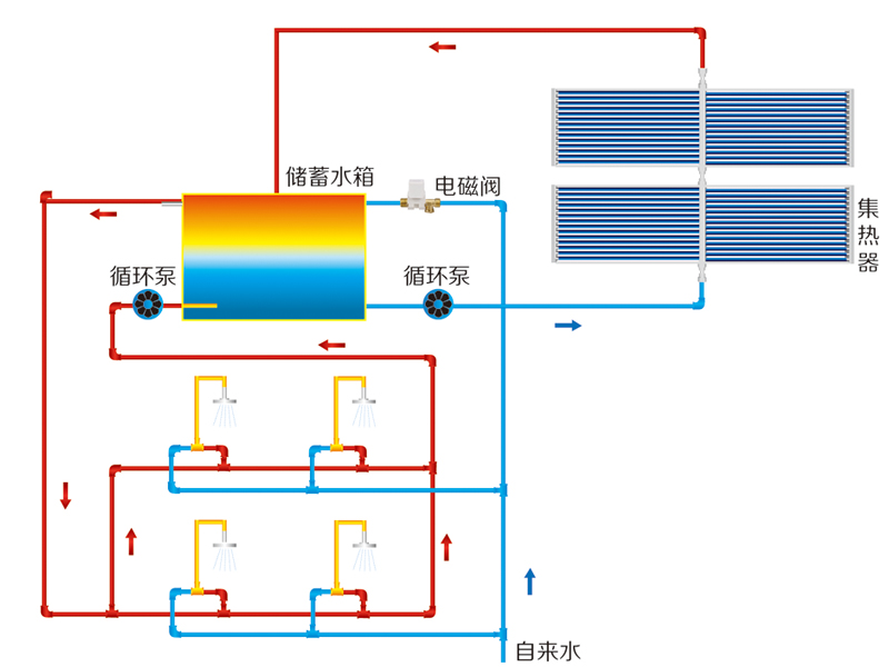 太陽能集中供熱熱水工程應用